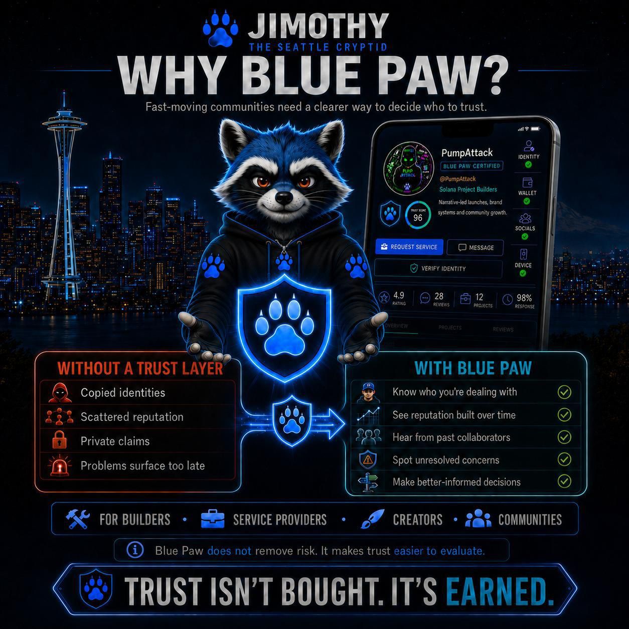 Why Blue Paw — trust layer for the crypto meme space